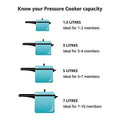 1 PK, Mirro MSP-92516-Mirro 16-22 Qt. Pressure Cooker or Canner Gasket
